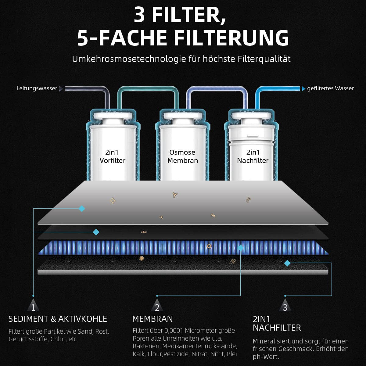 Osmofresh Auftisch Osmoseanlage Quella Life Mit 6 Temperaturstufen (~15-100°C) Mobil Kein Wasseranschluss Nötig 5 Stufige Filterung Kalkfreies Trinkwasser Überwachung Filterlebensdauer Wasserspender