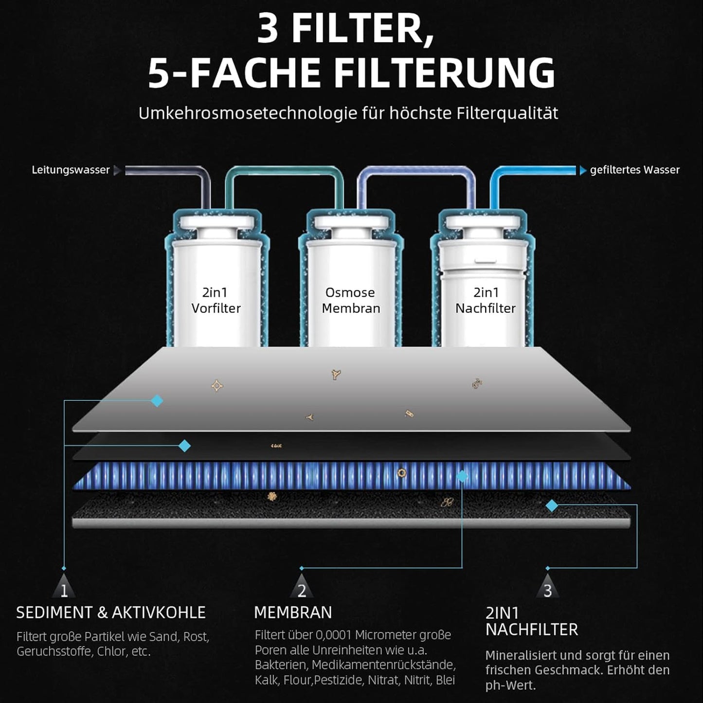 Osmofresh Auftisch Osmoseanlage Quella Life BLACK EDITION Mit 6 Temperaturstufen (~15-100°C) Mobil Kein Wasseranschluss Nötig 5 Stufige Filterung Kalkfreies Trinkwasser Filterlebensdauer