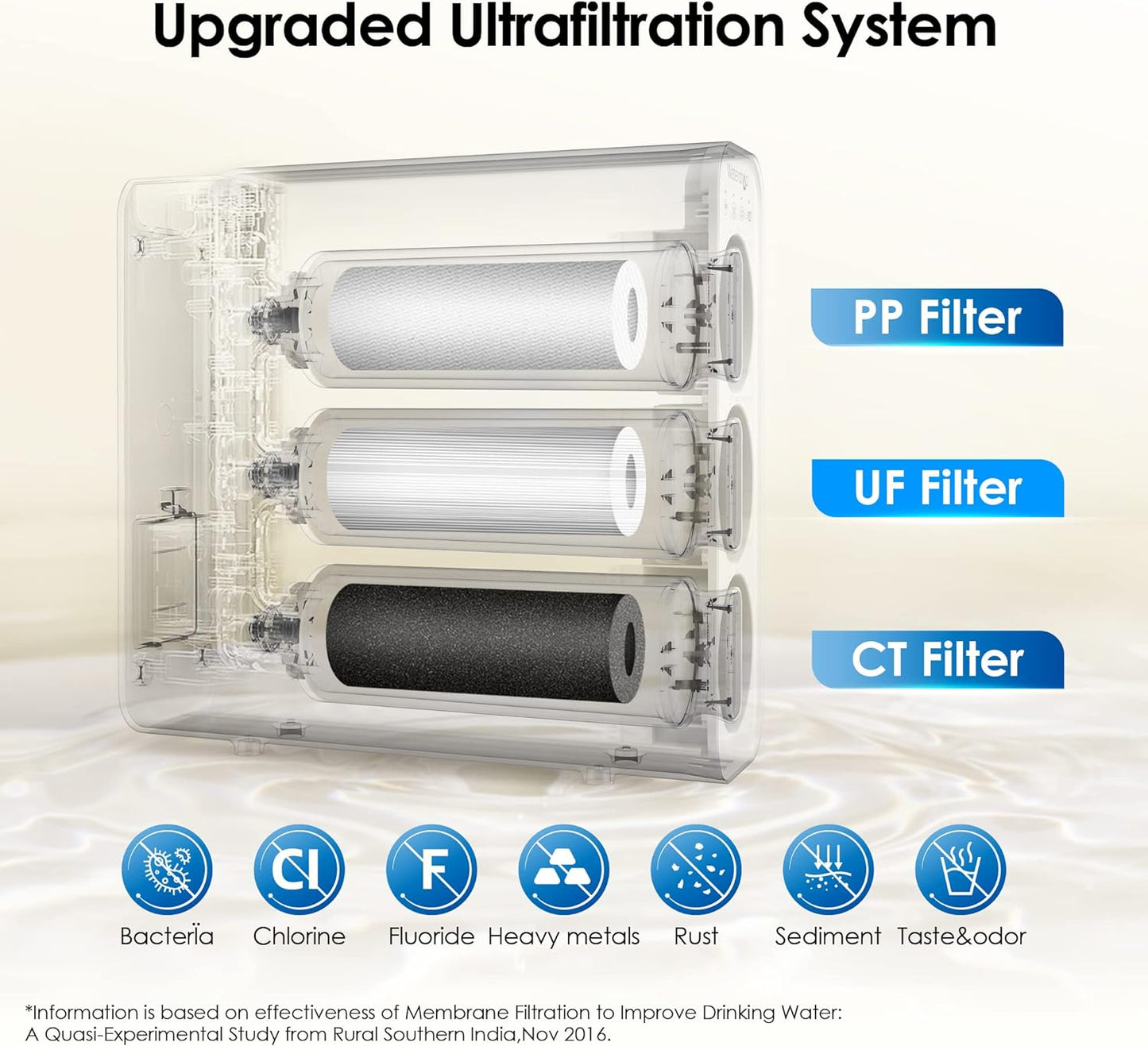 Waterdrop TSU 0,01 Μm Ultra-Filtrations Untertisch Wasserfiltersystem, 3-Stufige Hohe Kapazität Untertisch Wasserfiltration Mit Wasserhahn, Smart Panel, Kein Abwasser, Reduzieren PFAS, PFOA/PFOS